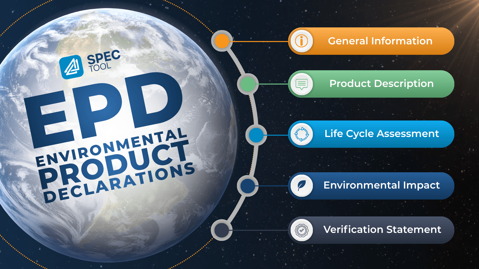 Environmental Product Declarations Are Becoming Essential for Engineers, Architects and Specifiers