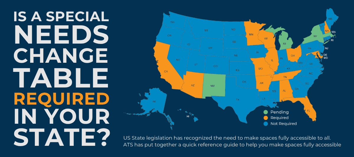 Is a Special Needs Change Table Required in Your State (2026 Update)?
